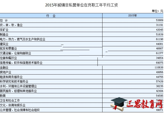 湖南平均工資是多少