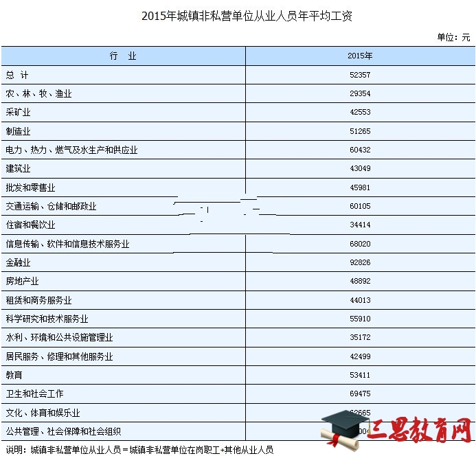 湖南平均工資是多少