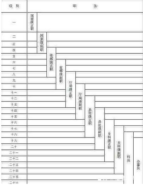 2020年公務(wù)員薪級工資與工齡對照表