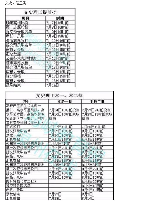 2020年福建高考錄取通知書發(fā)放時(shí)間及郵政快遞EMS官網(wǎng)查詢