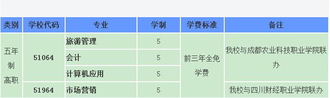  四川省成都市財(cái)貿(mào)職業(yè)高級(jí)中學(xué)校開設(shè)哪些專業(yè)？