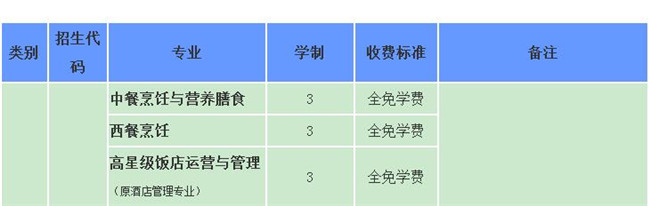  四川省成都市財(cái)貿(mào)職業(yè)高級(jí)中學(xué)校開設(shè)哪些專業(yè)？