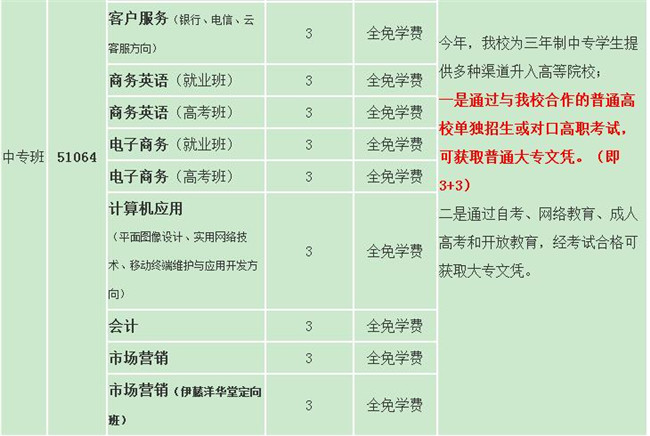  四川省成都市財(cái)貿(mào)職業(yè)高級(jí)中學(xué)校開設(shè)哪些專業(yè)？