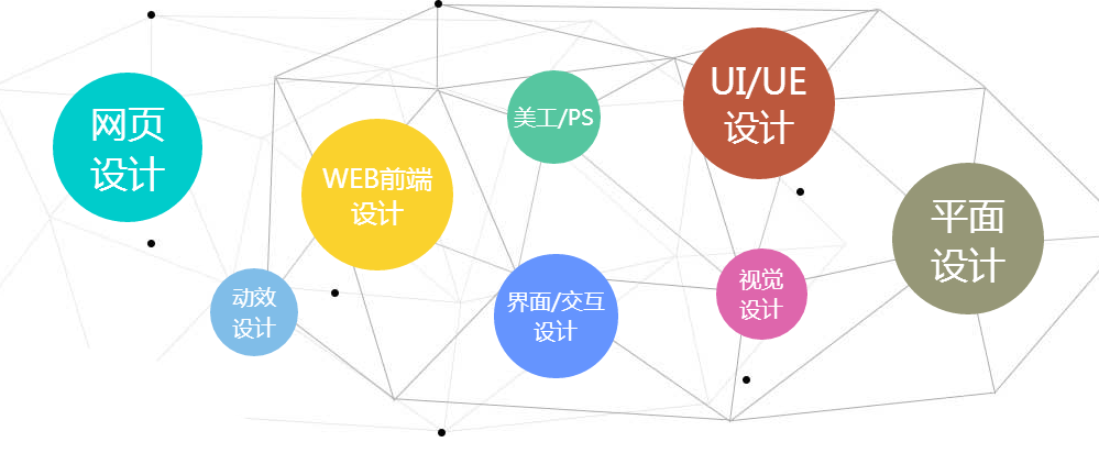 新媒體UI精英設(shè)計(jì)師有什么前景？去哪里學(xué)？