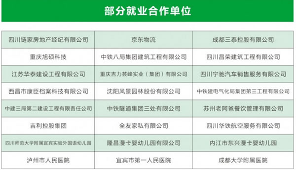 四川三河職業(yè)學(xué)院部分就業(yè)合作單位