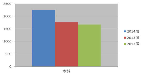 湘潭大學(xué)興湘學(xué)院怎么樣 評價排名好不好(10條)