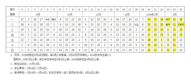 中國石油大學(xué)(北京)2020年校歷及寒假放假時間安排 什么時候放寒假 