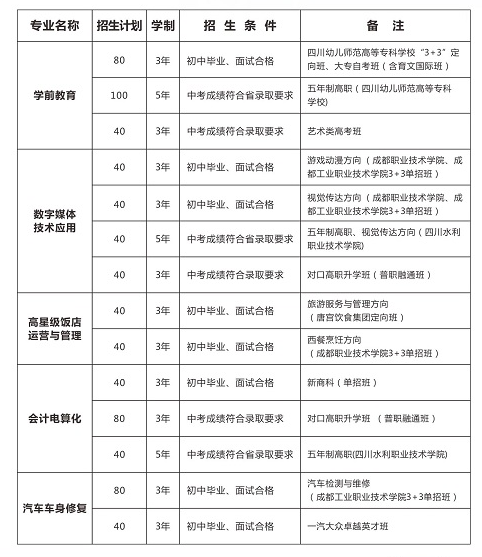 2020年青蘇職業(yè)中專學(xué)校招生簡(jiǎn)章