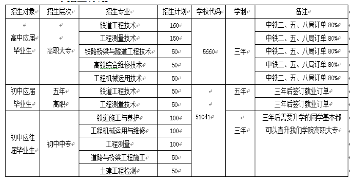 2020年成都鐵路工程學(xué)校招生簡章（國家公辦全日制中專學(xué)校）