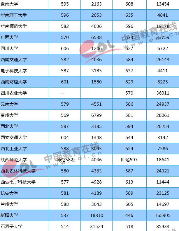 2018志愿填報(bào)參考：重點(diǎn)大學(xué)在山東錄取分?jǐn)?shù)線及位次出爐！