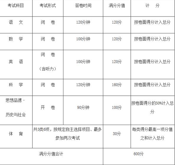 2020年杭州中考考試時(shí)間安排,杭州中考考試科目