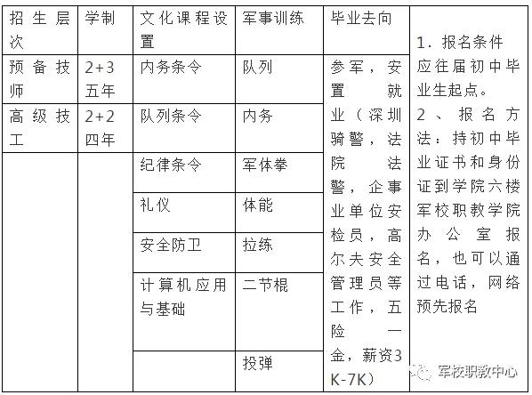 好消息！山東冶金技師學(xué)院軍校職教學(xué)院2020年預(yù)報備軍人預(yù)科班招生開始了！