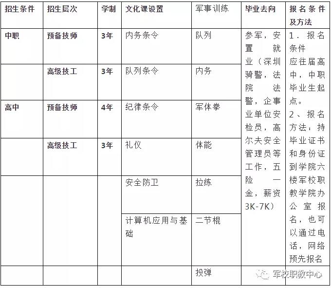 好消息！山東冶金技師學(xué)院軍校職教學(xué)院2020年預(yù)報備軍人預(yù)科班招生開始了！