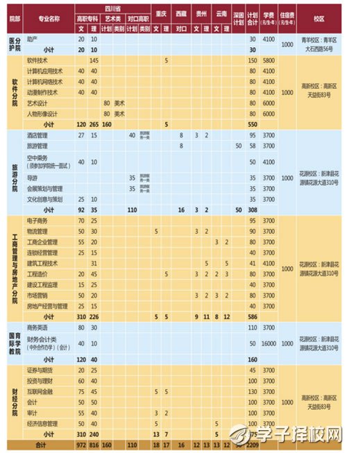 成都職業(yè)技術學院學費貴不貴