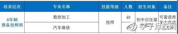 成都市機械高級技工學(xué)校分?jǐn)?shù)線