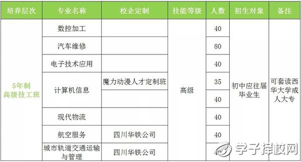 成都市機械高級技工學(xué)校分?jǐn)?shù)線