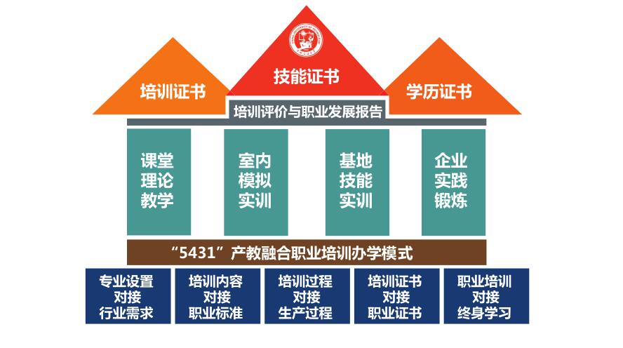 中國石油大學(xué)（華東）教育發(fā)展中心有哪些辦學(xué)優(yōu)勢？