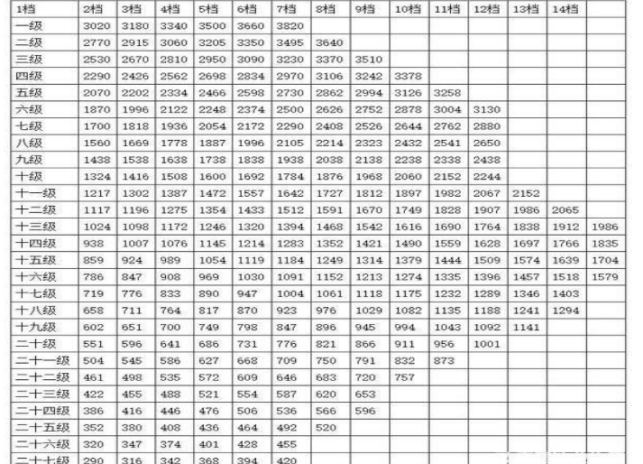 2020年浙江省公務員退休工資新規(guī)定及退休工資新政策