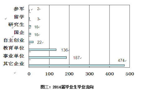 云南藝術學院文華學院怎么樣 評價排名好不好(10條)