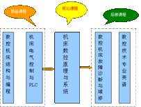 瀘州市江陽(yáng)職業(yè)高級(jí)中學(xué)校數(shù)控技術(shù)應(yīng)用