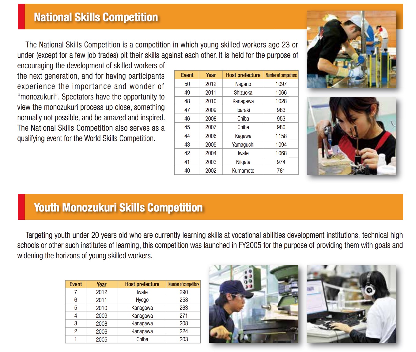 日本中央職業(yè)能力開發(fā)協(xié)會（JAVADA）對世界技能大賽的英文宣傳材料