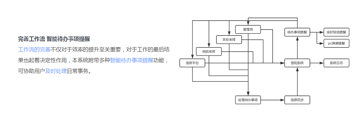 職業(yè)院校擴(kuò)招百萬之利器——創(chuàng)元招生管理系統(tǒng)