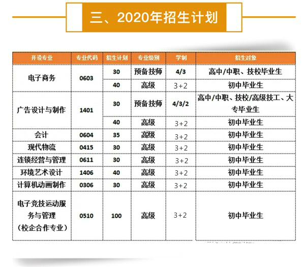 淄博市技師學(xué)院工商管理系2020年招生簡章