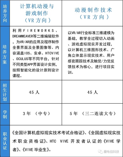 來煙臺城鄉(xiāng)建設(shè)學(xué)校，學(xué)習(xí)具未來競爭力的VR技術(shù)專業(yè)，世界等你來改變