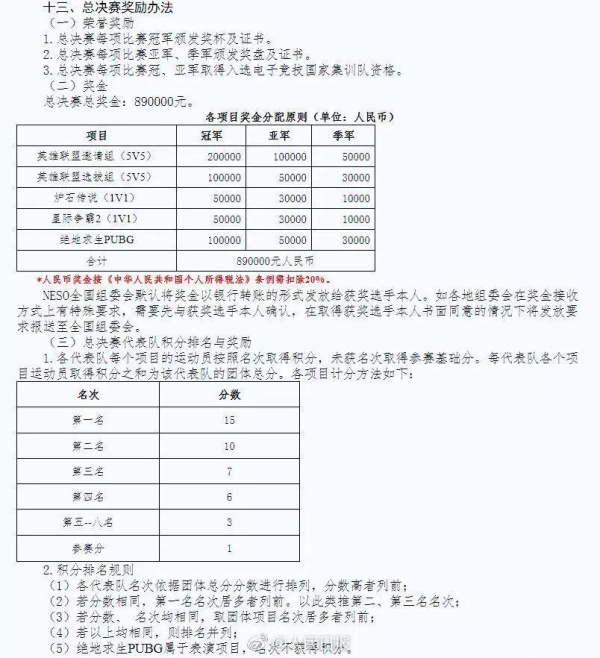 想站上電子競技戰(zhàn)場嗎？濰坊技師學(xué)院電子競技專業(yè)滿足你！