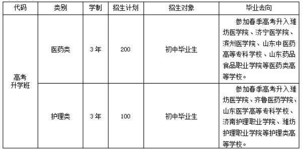 濰坊弘景中醫(yī)藥學校春季高考班怎么樣？