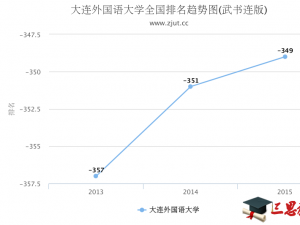 大連外國語大學(xué)怎么樣 評(píng)價(jià)排名好不好(10條)