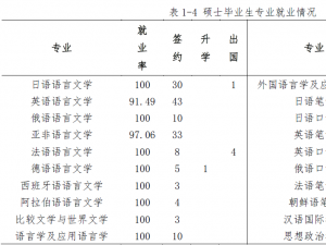 大連外國語大學(xué)怎么樣 評(píng)價(jià)排名好不好(10條)