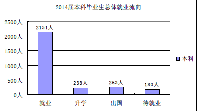 四川外國語大學(xué)成都大學(xué)怎么樣 評(píng)價(jià)排名好不好(10條)