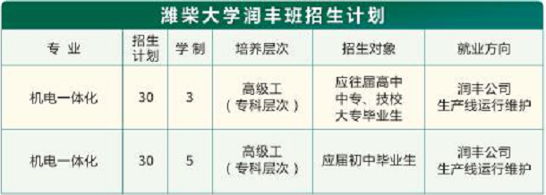 濰柴大學(xué)潤豐定向班怎么樣？