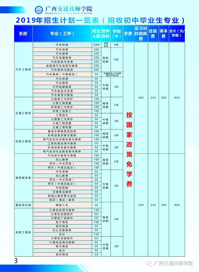 廣西交通技師學院，招生計劃