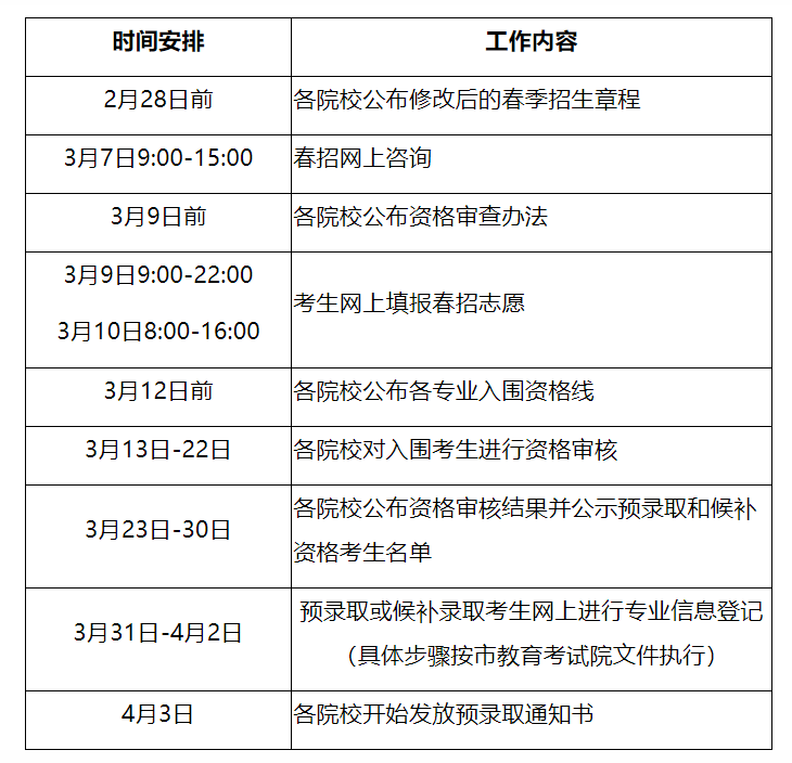 盤點 | 這些考試將推遲或暫停