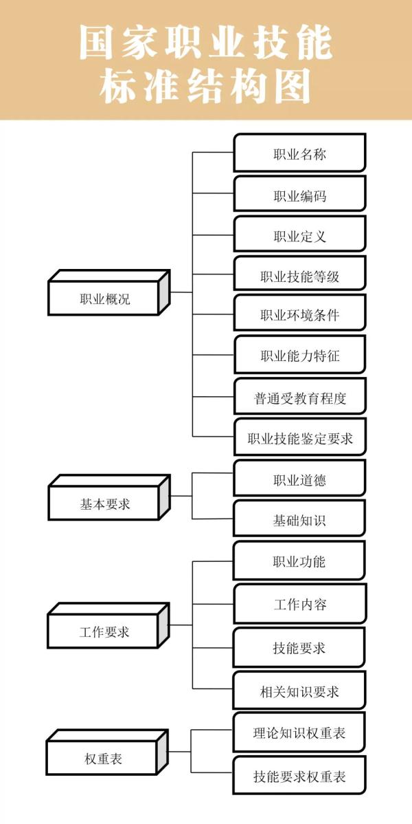 26個國家職業(yè)技能標(biāo)準(zhǔn)頒布！看看有你的職業(yè)嗎？