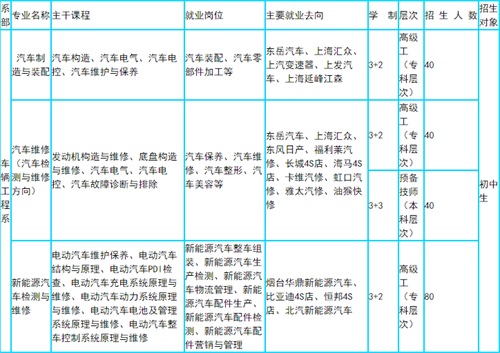 在山東男生初中畢業學汽車類專業去哪？