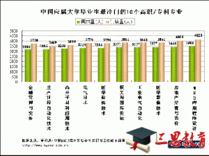 社會(huì)學(xué)專業(yè)怎么樣 就業(yè)前景好不好(10條）