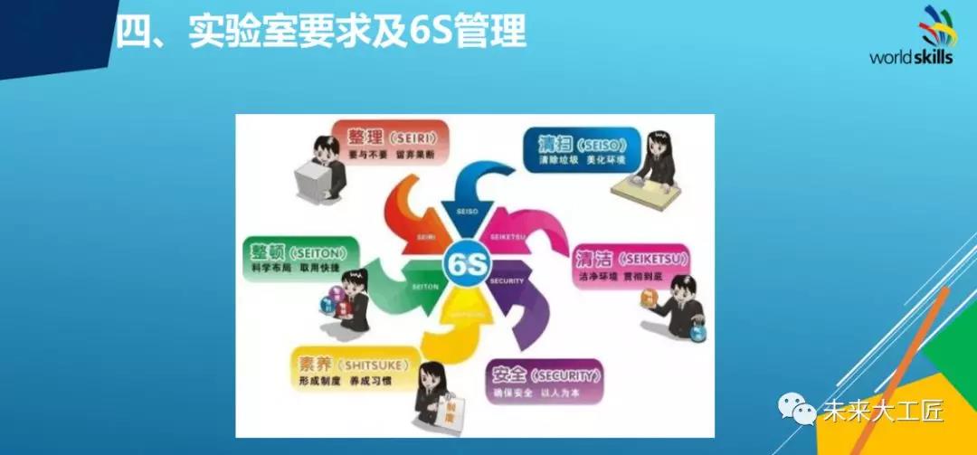 第45屆世賽化學(xué)實(shí)驗(yàn)室技術(shù)省選拔賽在山東化工技師學(xué)院開(kāi)賽！