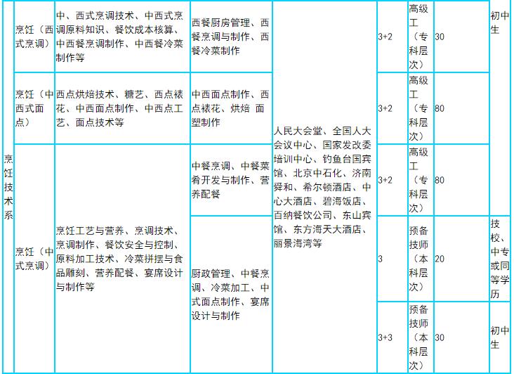 煙臺學烹飪去哪里？