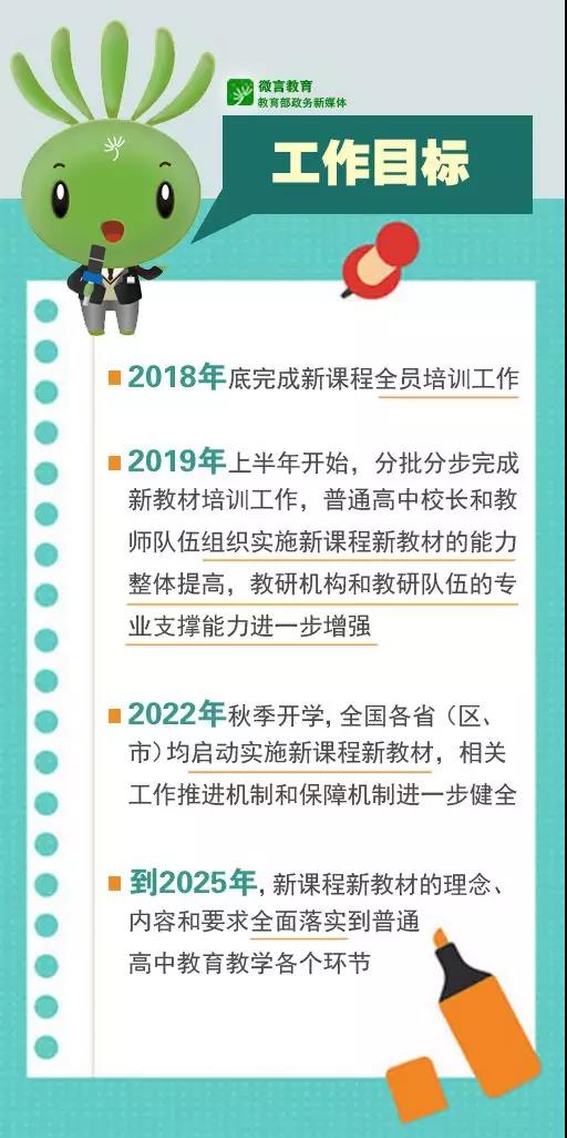 定了！2020年秋季學期起，普通高中新課程新教材在全國分步實施