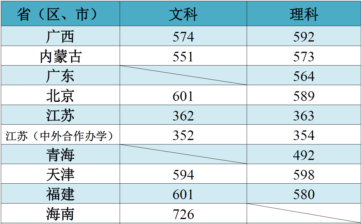 江南大學怎么樣 評價排名好不好(10條)