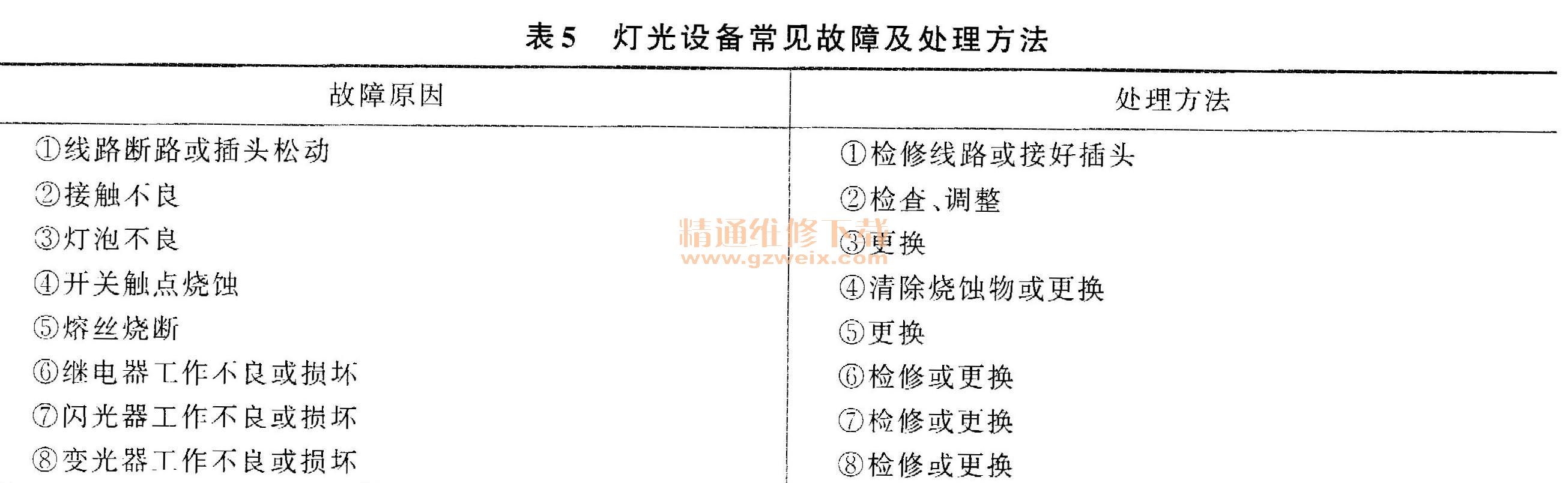 純電動(dòng)汽車電氣設(shè)備故障排除方法