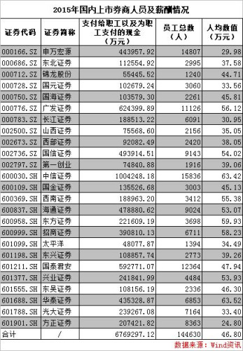 大數(shù)據(jù)告訴您吸納就業(yè)的行業(yè)