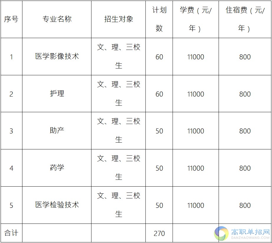  昆明衛(wèi)生職業(yè)學(xué)院單招簡章