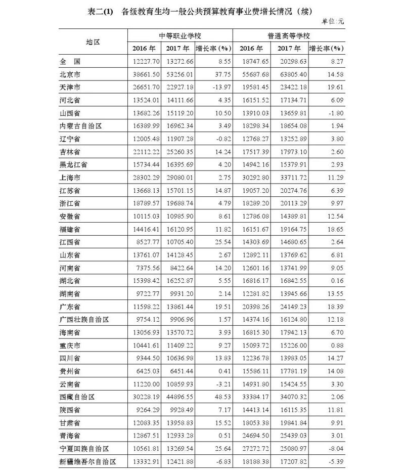 2020年全國教育經(jīng)費(fèi)執(zhí)行情況統(tǒng)計(jì)公告