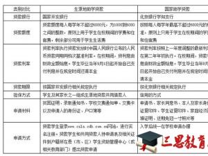 北京信息科技大學怎么樣 評價排名好不好(10條)