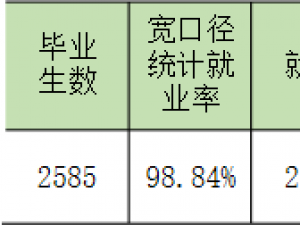 北京信息科技大學怎么樣 評價排名好不好(10條)