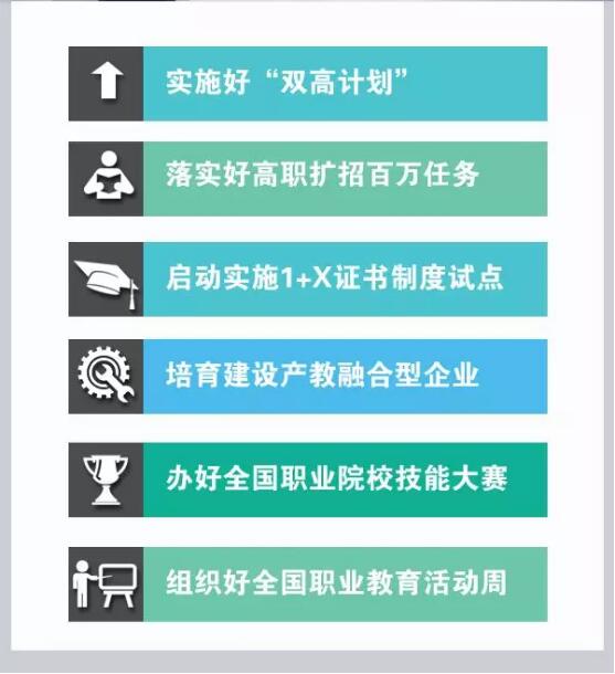 教育部把發(fā)布會(huì)開(kāi)到了職業(yè)院校，聚焦這件大事 | “1+1”第五站：走進(jìn)重慶①